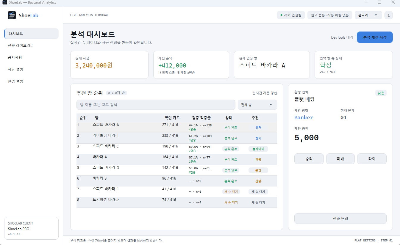 ShoeLab 분석 대시보드 — 방 순위와 카운팅 결과